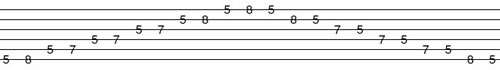 Am Pentatonic Scale Tablature