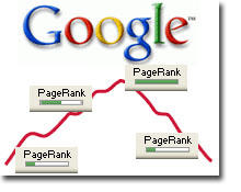 Pagerank