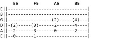 Power Chords Tablature