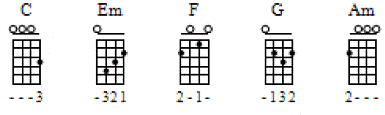 Somewhere Over The Rainbow Ukulele Chord Chart