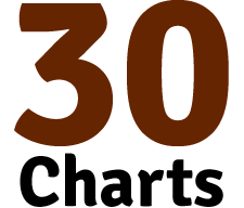 30-Charts-30-Days-2