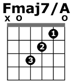 Fmaj7-A_1_diagram