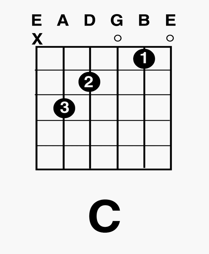 Basic chords | Heartwood Guitar