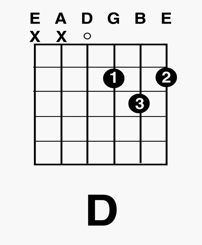 Basic chords | Heartwood Guitar